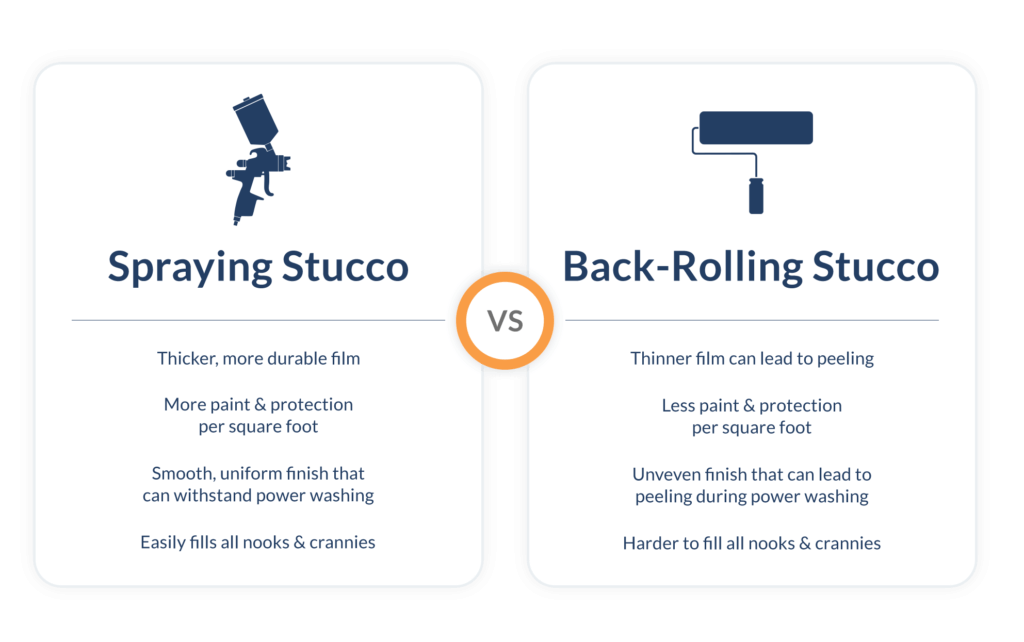 Stucco Painting Painting Your Stucco