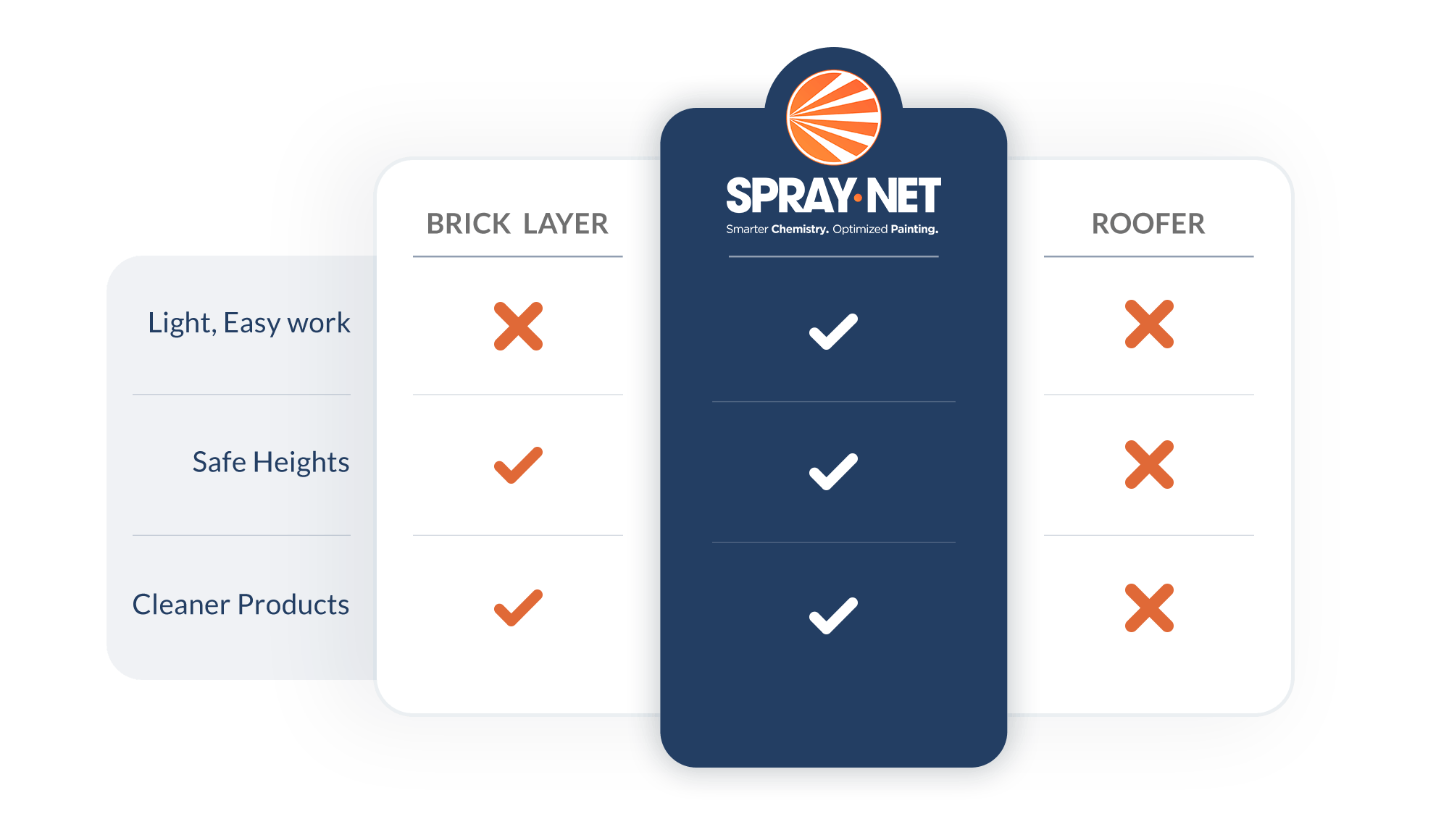 10-contractor-comparison-chart 10-contractor-comparison-chart