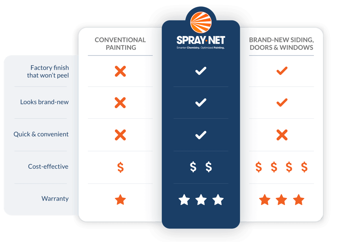 Exterior Paint Comparison Chart