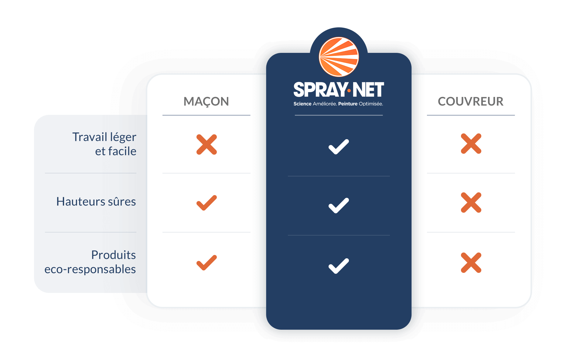 10-contractor-comparison-chart_fr 10-contractor-comparison-chart_fr