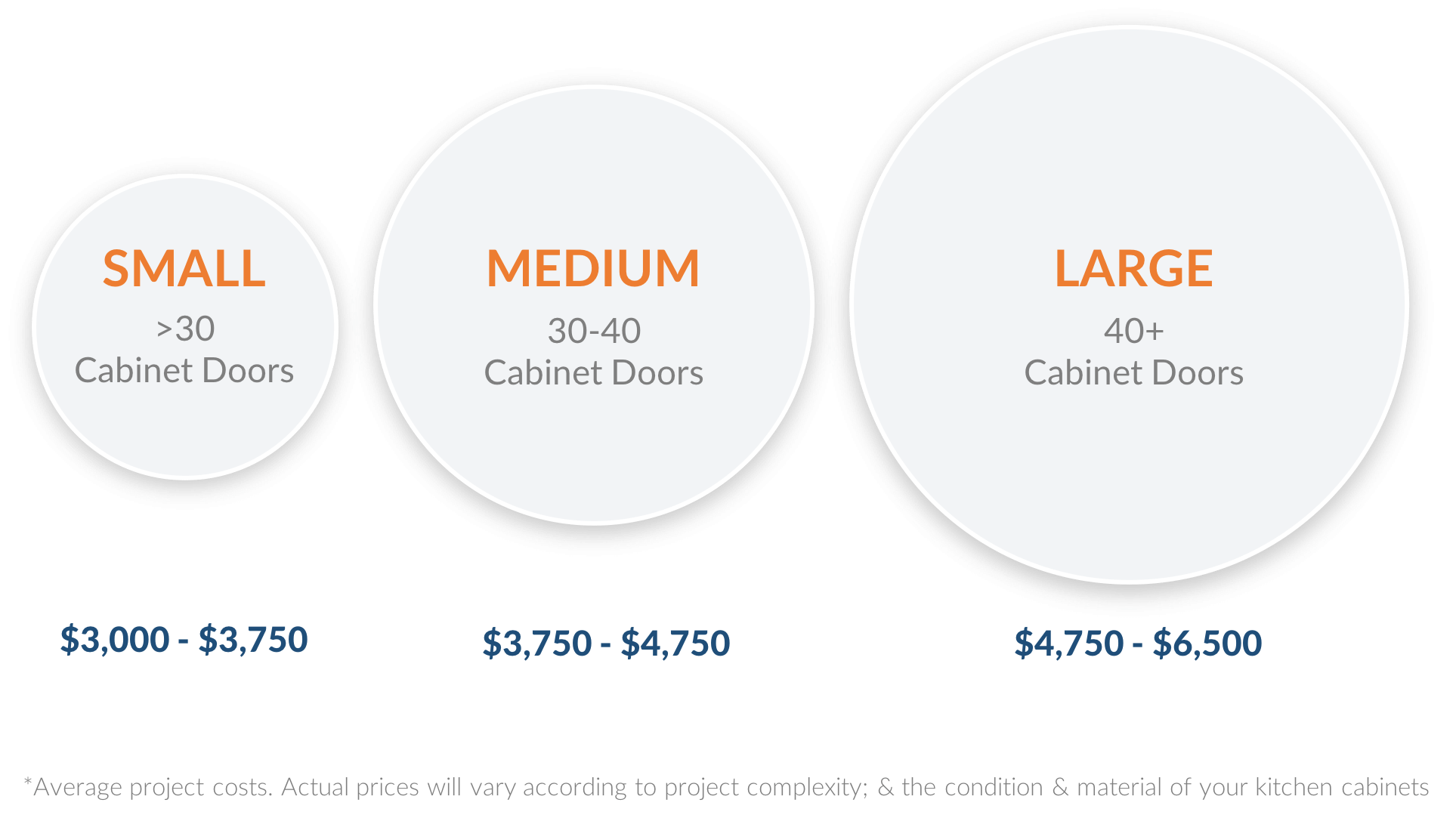 kitchen-cabinet-painting-costs kitchen-cabinet-painting-costs