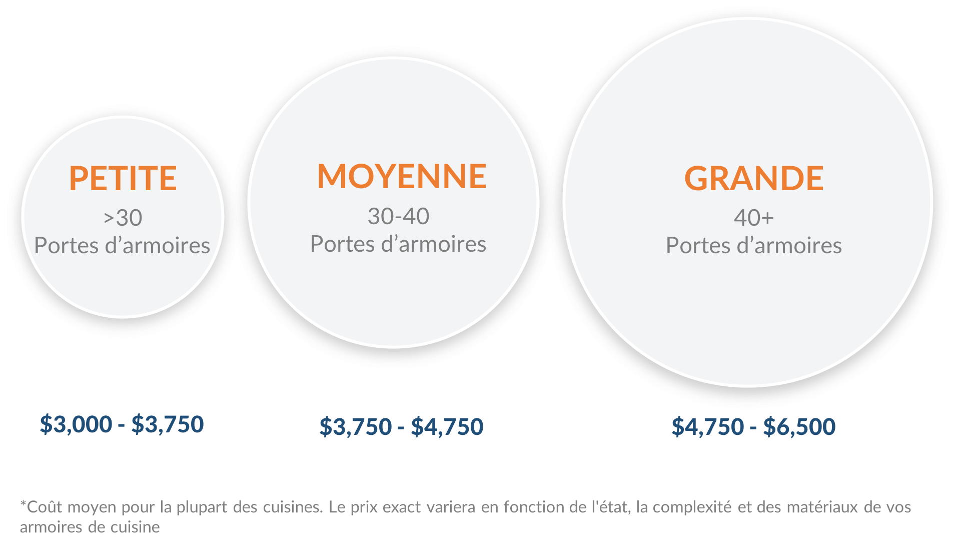 prix-peinture-armoires-cuisine prix-peinture-armoires-cuisine