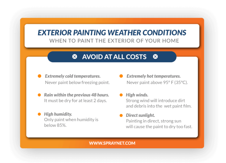 Best Temperature for Painting Your Home’s Exterior