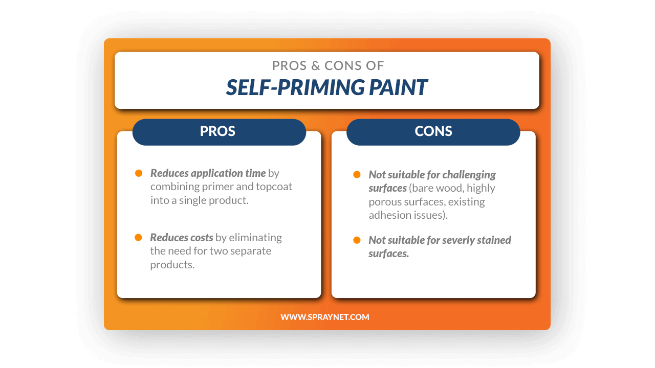 An infographic explaining the pros and cons of self-priming exterior paint.